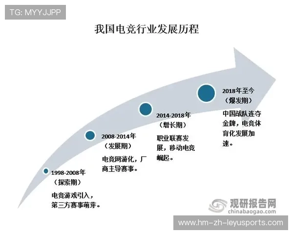 电竞行业年度总结：行业规模、热点、趋势全景回顾，2020电竞行业市场分析