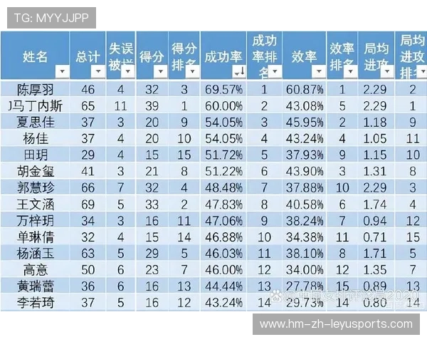 女排联赛官方数据平台上线 球员表现一目了然 女排联赛官方数据平台上线 球员表现一目了然